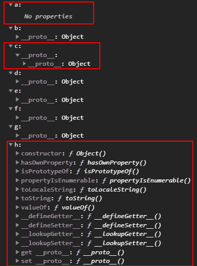 创建一个干净的对象