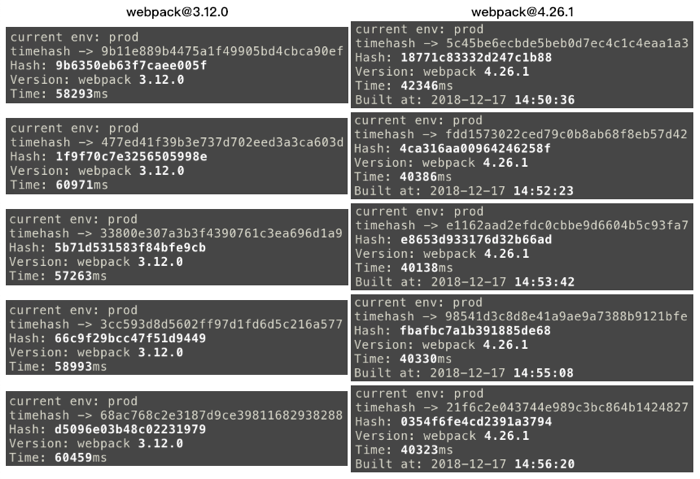 webpack3~4x 编译速度对比